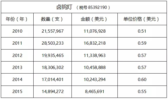 一篇文章，了解最真實的澳大利亞照明市場