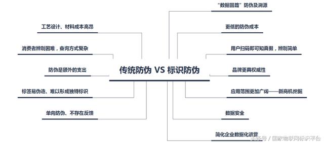 物聯(lián)網(wǎng)標(biāo)識：人工智能以外，物聯(lián)網(wǎng)的另一個萬億級市場