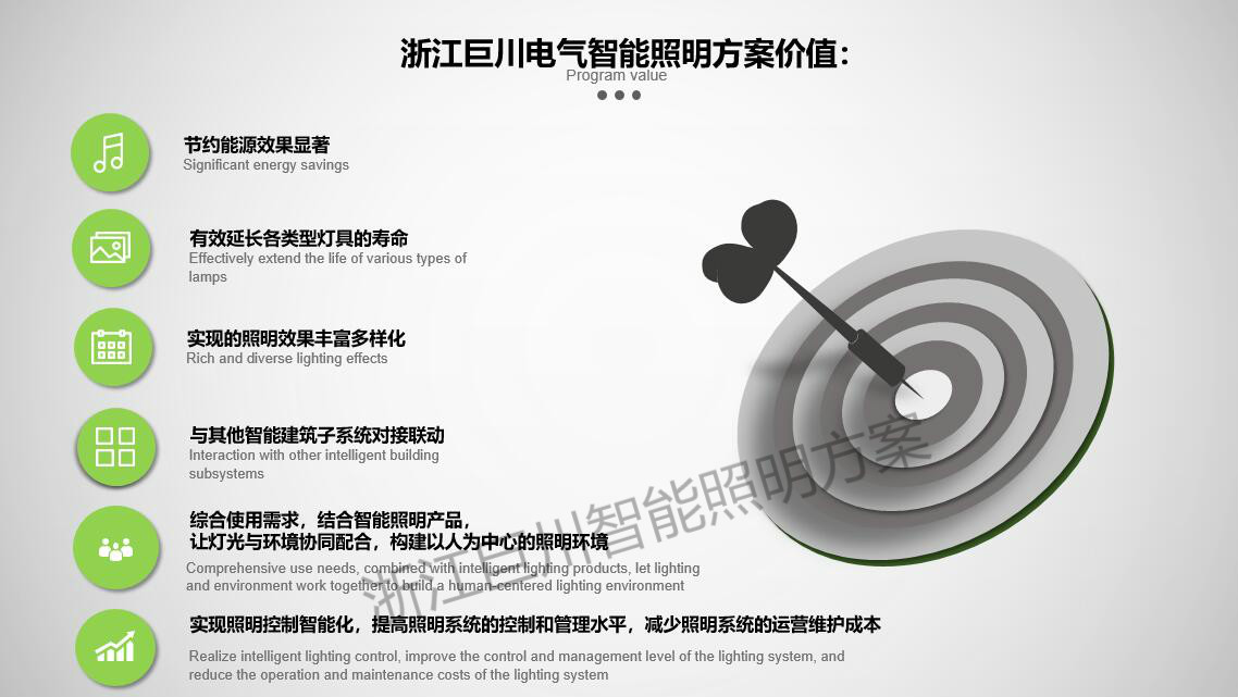 文化館、檔案館智能燈光控制方案 智能調(diào)光控制